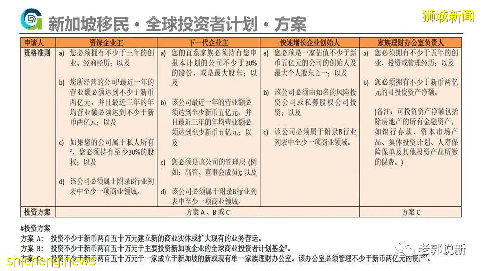 新加坡移民攻略2021