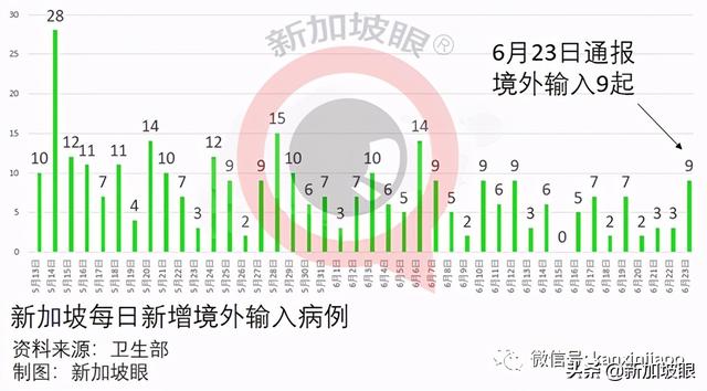 今增23 | 新加坡再免费发防疫品！血氧含量低于90%，马上就医