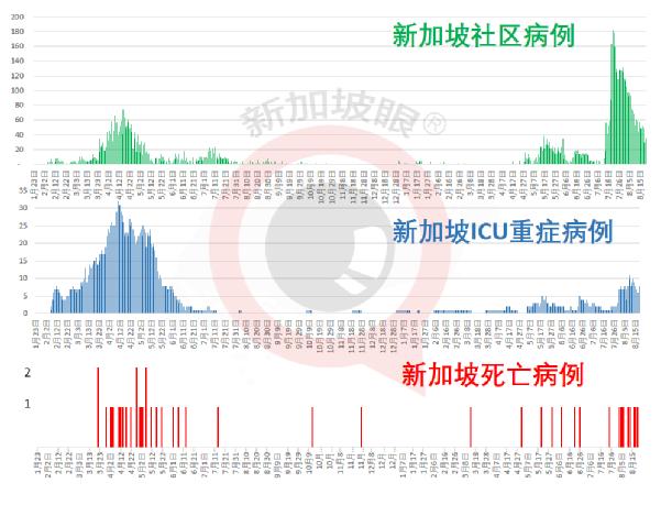 卫生部长：新加坡疫情若像纽约或伦敦，人们会选择离弃