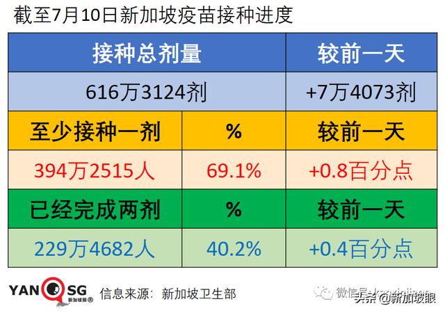 新加坡部长：建议新中互认疫苗接种证书，免隔离恢复来往