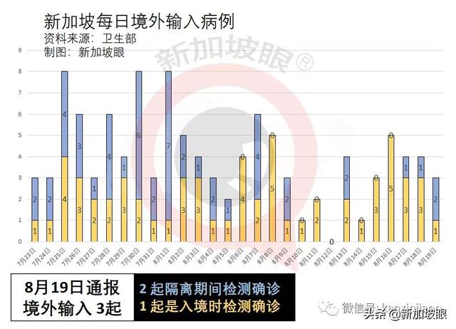 新加坡计划明年初给儿童接种；春节前后或启动第三剂接种