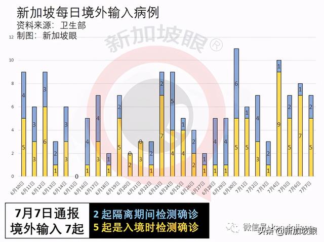 92%确诊者感染新型毒株！新加坡重审公布mRNA疫苗效力