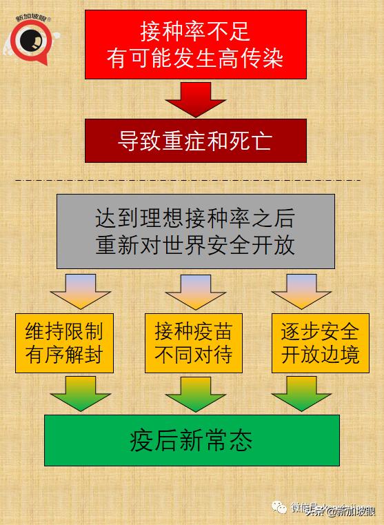 新加坡“三步走”迈向新常态；广东旅客入境新加坡将无需隔离7天