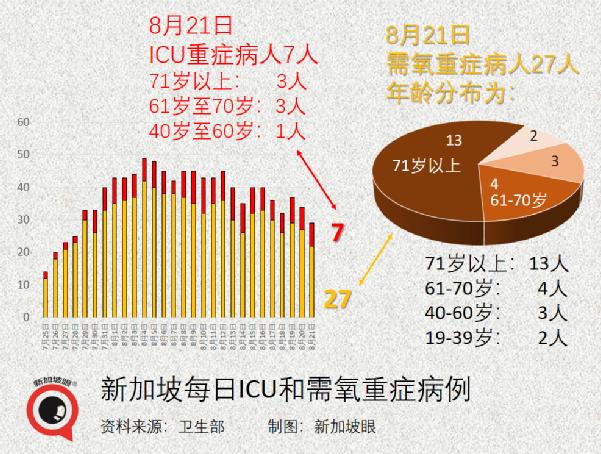 千人演唱会昨晚落幕；新加坡向文莱、缅甸捐赠疫苗、资金