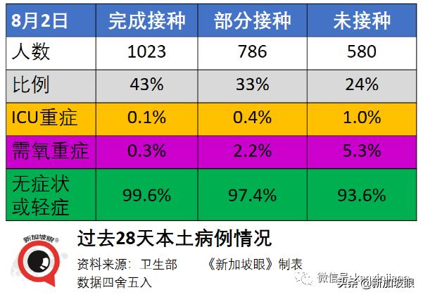 34岁海员送院当日死亡；社区隔离出现混乱无序，卫生部发文道歉