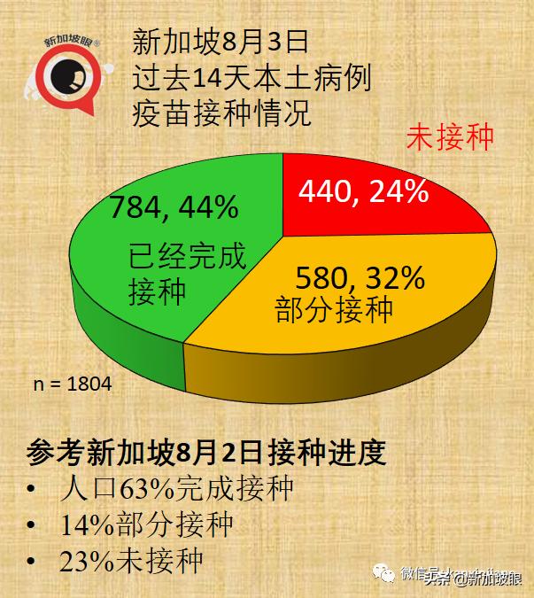 十天内感染群翻三倍增至100个！全岛医院紧急停止探访