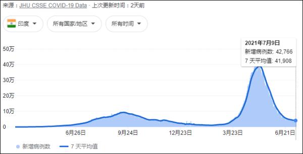 印尼因疫情恶化缺少氧气供应，正向中国新加坡等国家寻求紧急供应援助