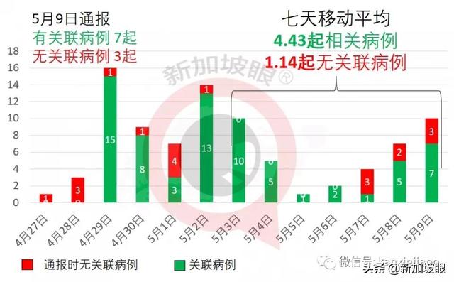 印度变种病毒或能躲过疫苗攻击，新加坡恐已出现印度病毒株感染群