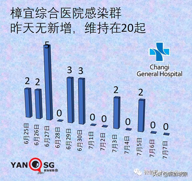 92%确诊者感染新型毒株！新加坡重审公布mRNA疫苗效力