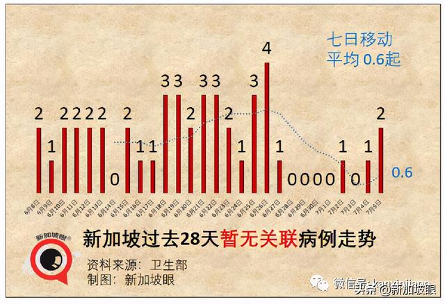 新加坡超两位数人群施打疫苗后患心脏疾病，16岁少年心脏骤停