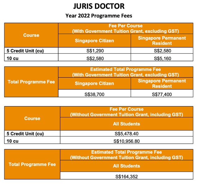 离家近、就业好、能执业，新加坡JD了解一下