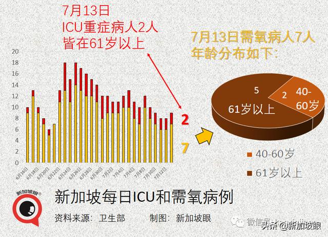 新加坡收紧边境措施！夜店感染群扩大至12人；游轮惊现疑似病例