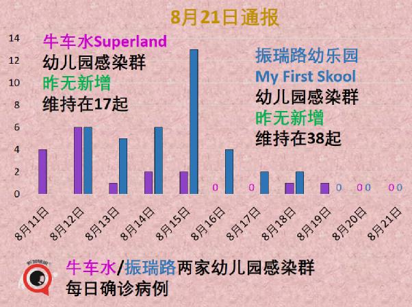 千人演唱会昨晚落幕；新加坡向文莱、缅甸捐赠疫苗、资金