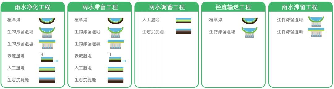 从“花园之城”到“花园与水之城”——新加坡ABC水计划