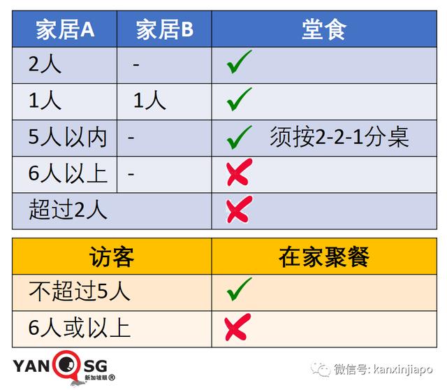 新加坡开放堂食首日！食客凌晨直奔餐馆