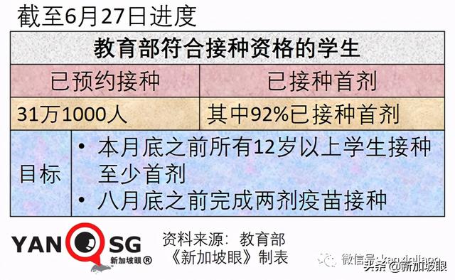 今增10 | 新加坡12岁至39岁外籍居民提前明天起打疫苗