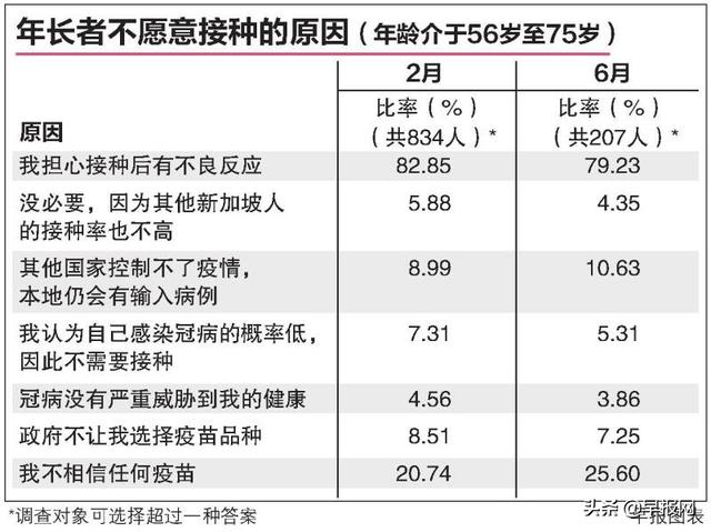 哪些因素让新加坡老年人仍观望抗拒疫苗？