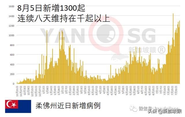 解封将不再与新增病例挂钩；“完成接种可堂食”政策忽然暂停宣布