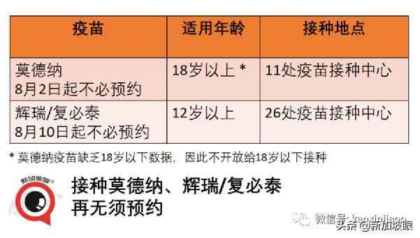 15%康复孩童患长期冠病后遗症；新加坡ICU病例创455天以来新高