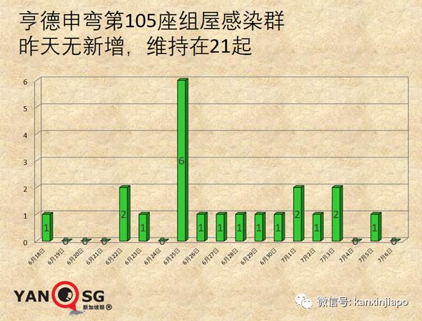 新加坡官宣一大波解封措施，国际旅游和客工入境即将恢复