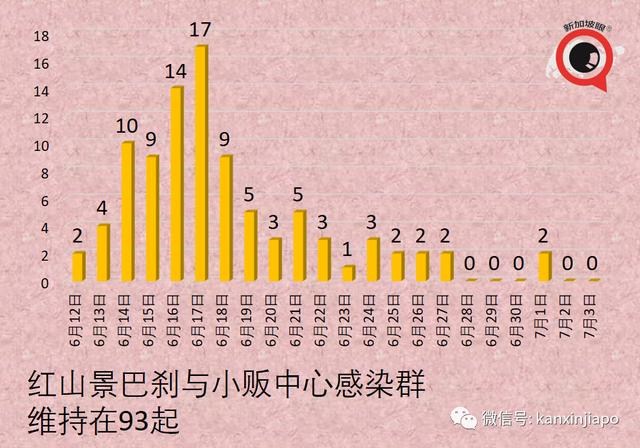 疫苗中心员工被拖欠工资！新加坡两组屋全员筛查结果出炉