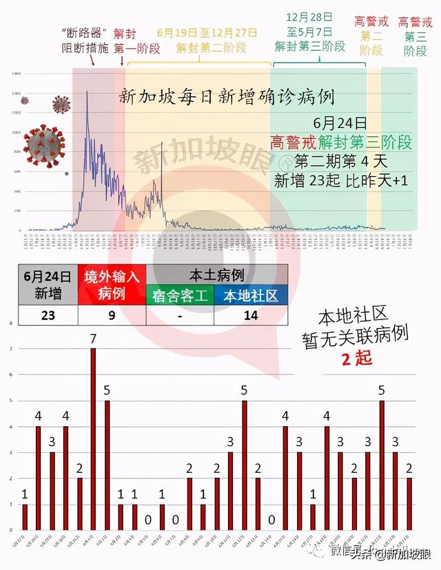 今增23 | 新加坡再免费发防疫品！血氧含量低于90%，马上就医