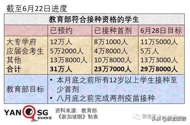 今增23 | 新加坡再免费发防疫品！血氧含量低于90%，马上就医