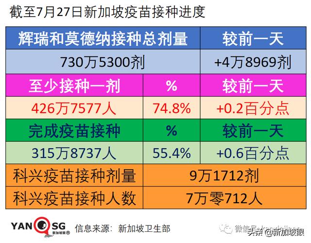 新加坡学校清洁工感染群增一师二生