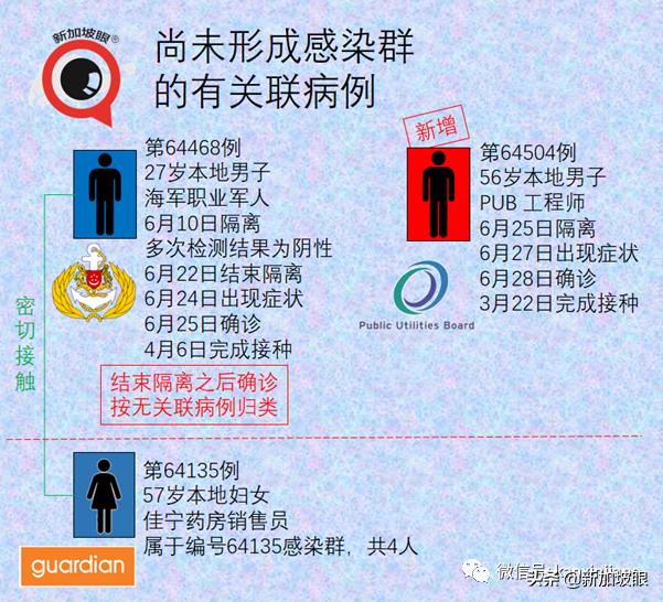 今增10 | 新加坡12岁至39岁外籍居民提前明天起打疫苗