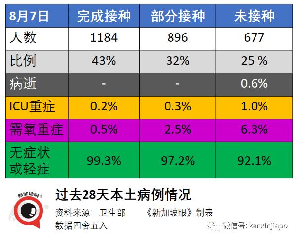 新加坡一周5人病死；客工宿舍、金沙赌场、渔港感染群扩大