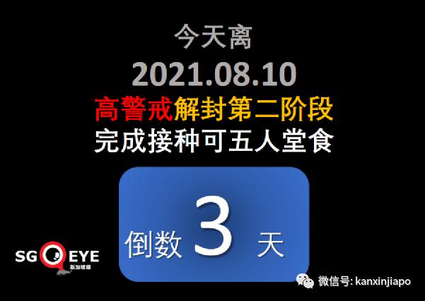 5天4人病逝；新加坡解封新常态：小病居家、隔离期缩短、边境重开…….