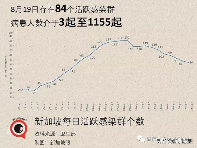 新加坡计划明年初给儿童接种；春节前后或启动第三剂接种