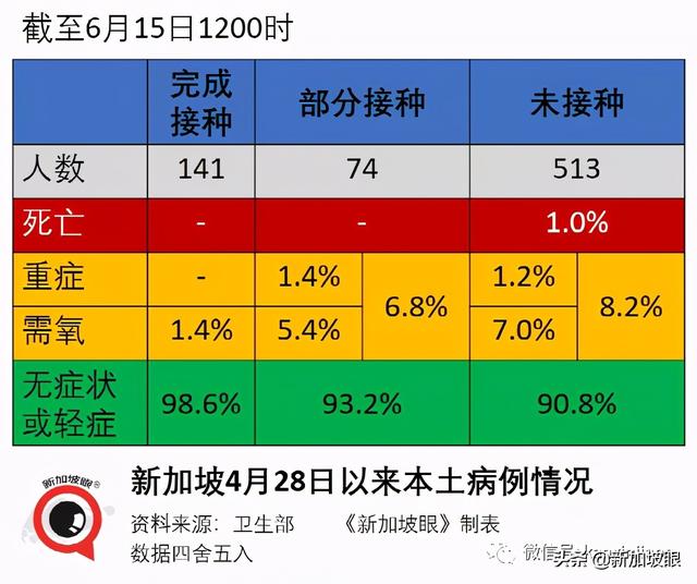 新加坡可以购买冠病自测棒了；多名摊贩幼教确诊