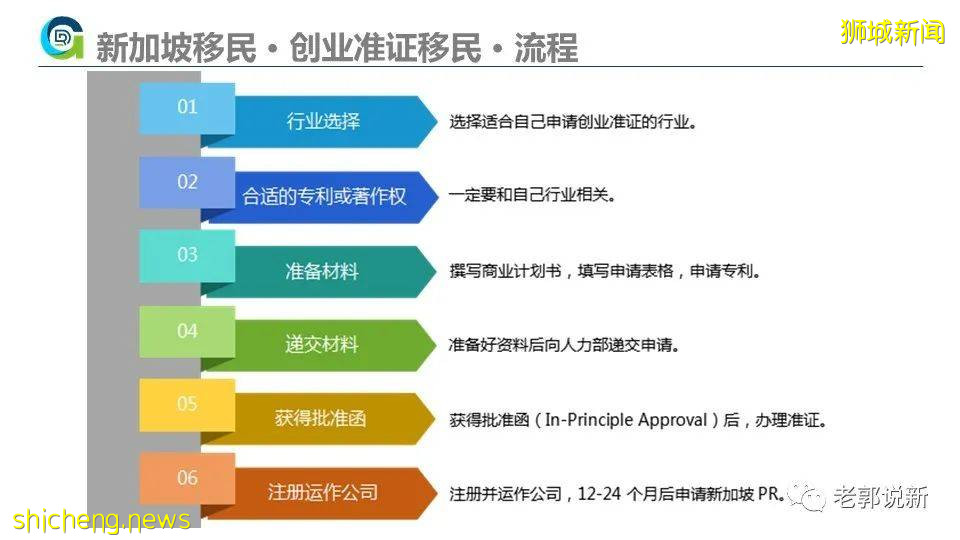 新加坡移民攻略2021