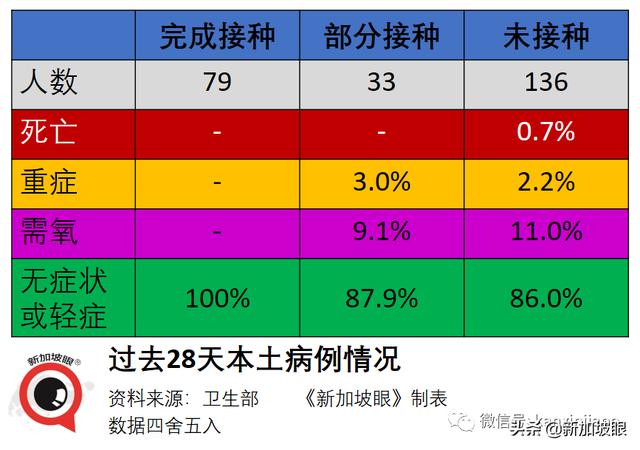 新加坡部长：建议新中互认疫苗接种证书，免隔离恢复来往