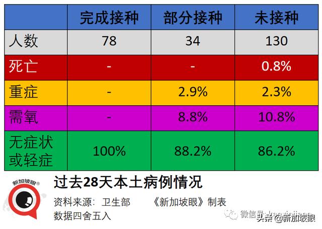 新加坡收紧边境措施！夜店感染群扩大至12人；游轮惊现疑似病例