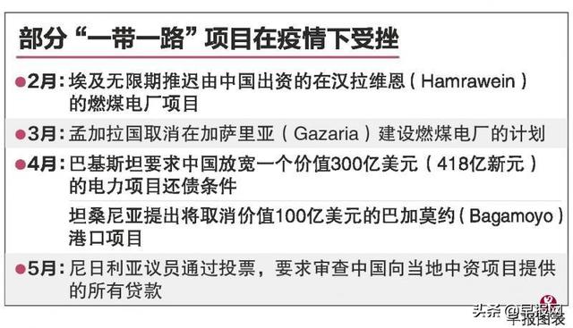 疫情下“一带一路”崎岖不平 未来方向需重新检视