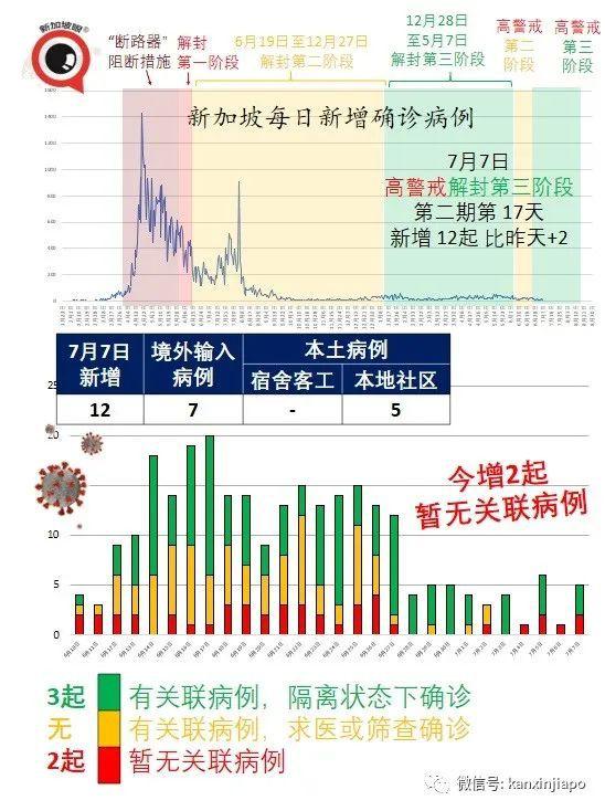 新加坡官宣一大波解封措施，国际旅游和客工入境即将恢复