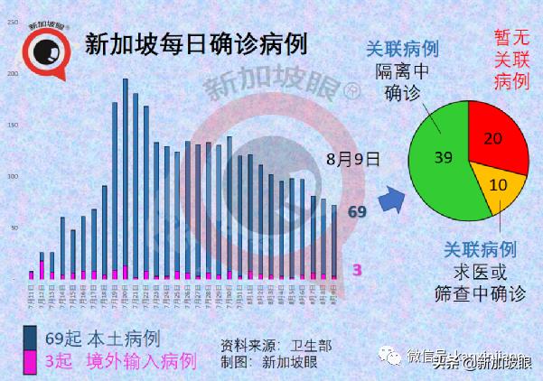 15%康复孩童患长期冠病后遗症；新加坡ICU病例创455天以来新高