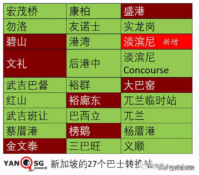 5天6個公交感染群，專家分析原因；新加坡疫苗過剩？