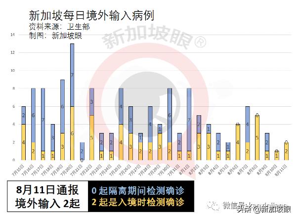 新加坡解封后或日增数百例，重症和死亡将增多