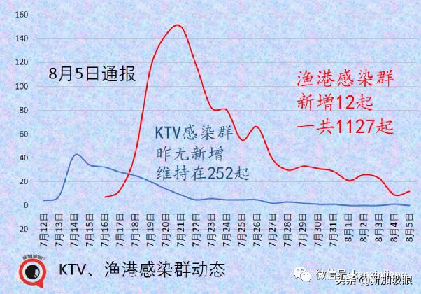 新加坡下周二恢复堂食，完成接种可5人聚餐！科兴、国药也算