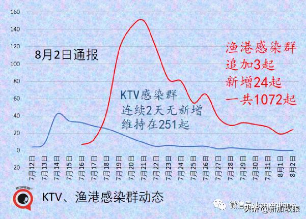 34岁海员送院当日死亡；社区隔离出现混乱无序，卫生部发文道歉