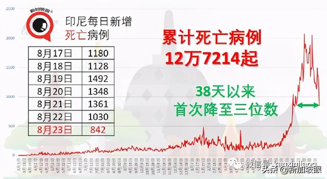 泰国发现德尔塔毒株的4个新分株，会是新威胁吗？