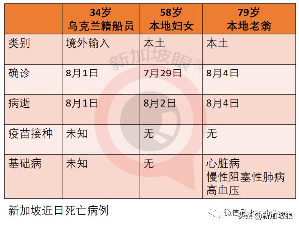 新加坡下周二恢复堂食，完成接种可5人聚餐！科兴、国药也算