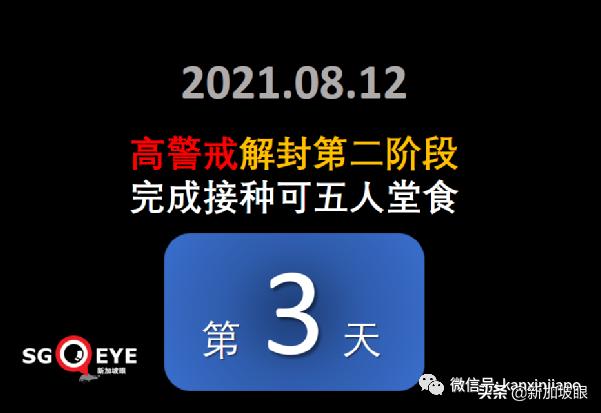 新加坡解封后或日增数百例，重症和死亡将增多