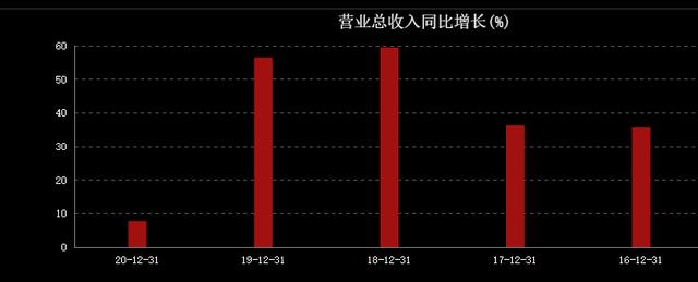 海底捞3个月腰斩，新加坡首富身价缩水465亿！市场在恐慌啥？