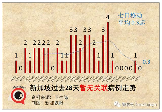 疫苗中心员工被拖欠工资！新加坡两组屋全员筛查结果出炉