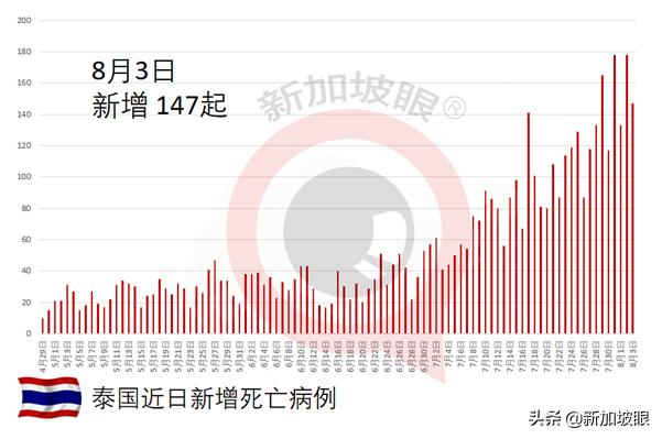 已接种疫苗的45岁护士死于冠病，医院：疫苗尚未形成保护力