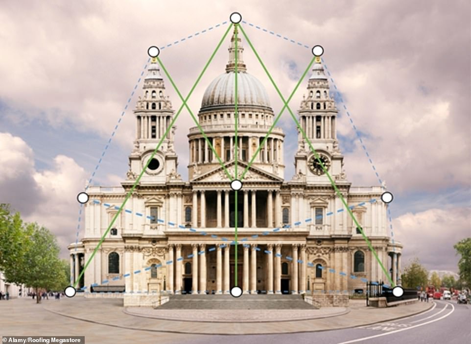 The World's Most Stunning Buildings In Response To Science And It Is St Paul's Cathedral That Is No1